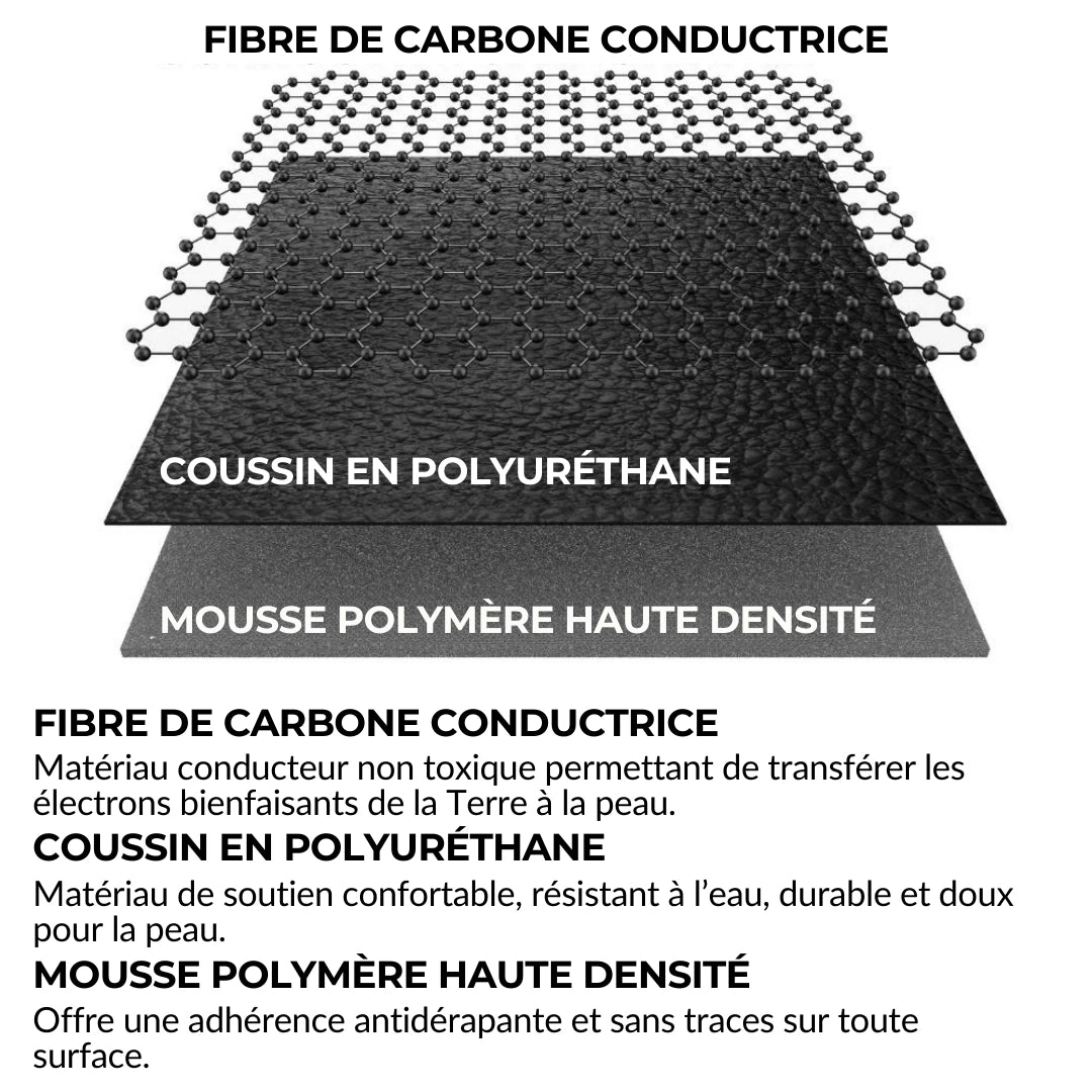 Tapis de mise à la terre - Grounding