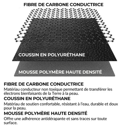 Tapis de mise à la terre - Grounding