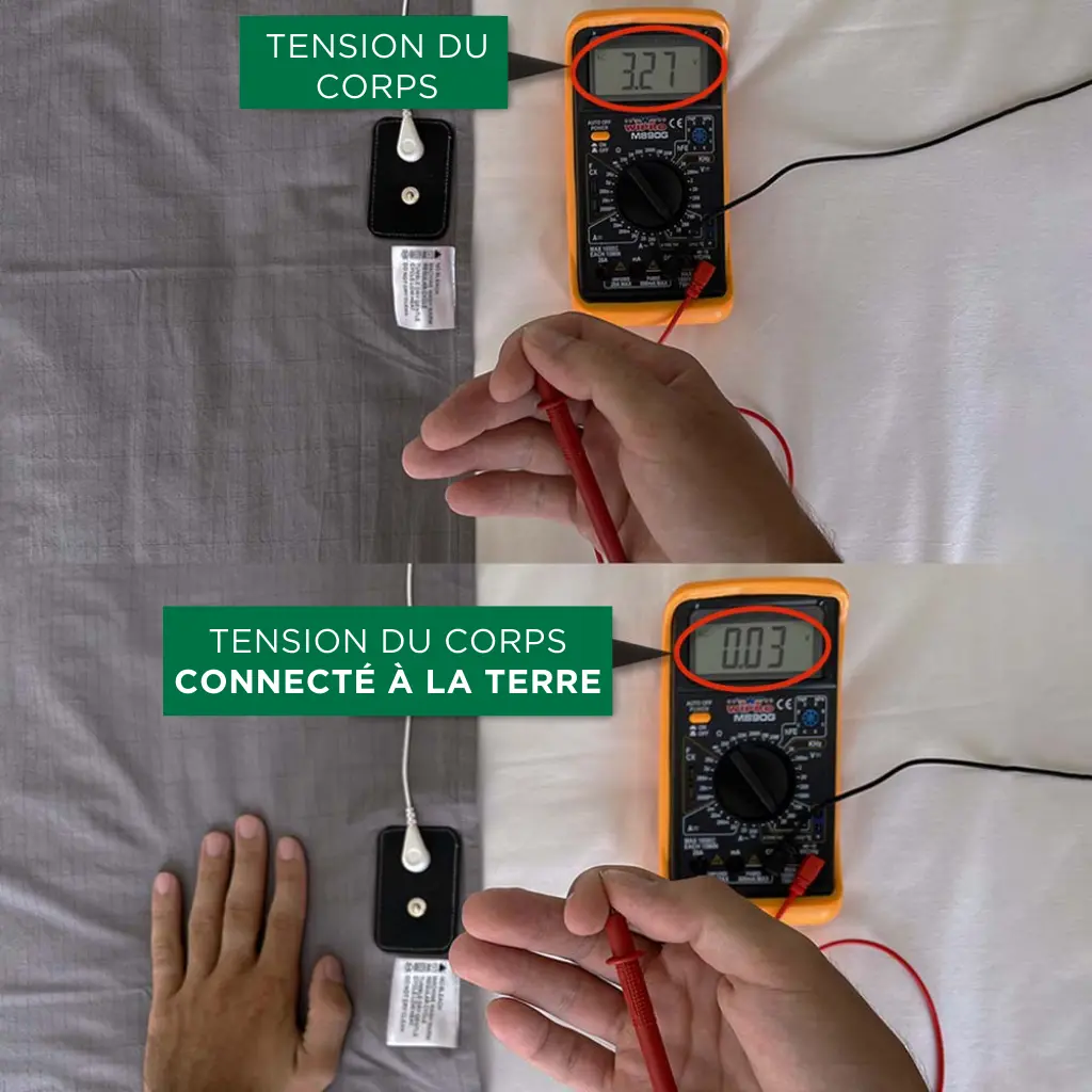 Groundingsheet tension corp test grounding earthing